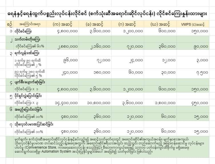 Fuel licence fee notice